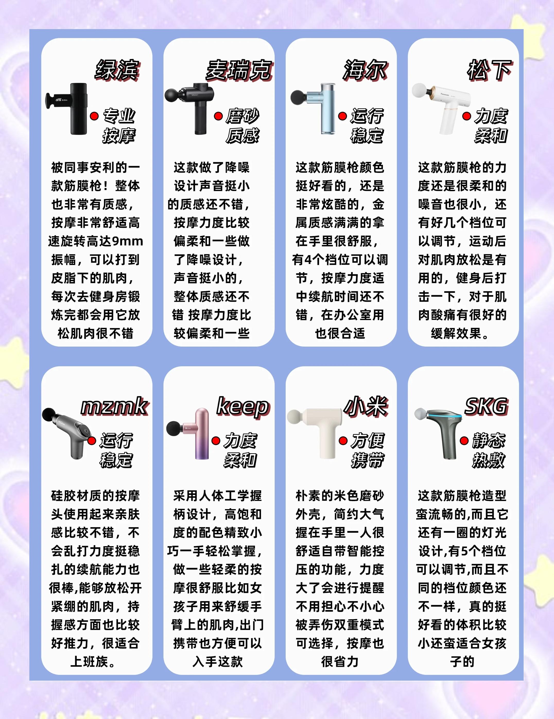 筋膜枪选购指南 8款热门产品多功能对比别踩坑，这里有你要的干货